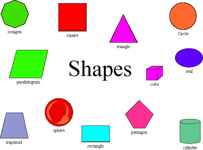 names of shapes depiction
